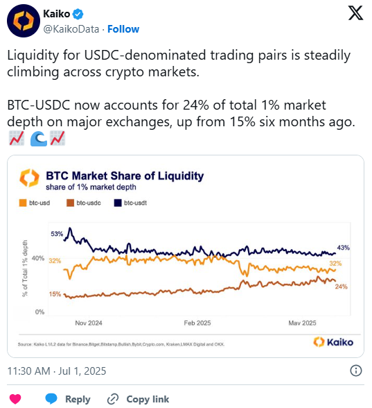 مقایسه USDC و تتر