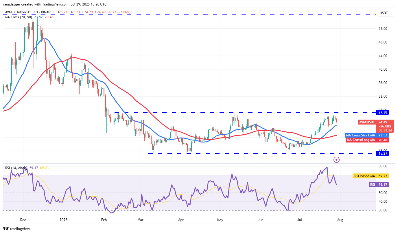 تحلیل قیمت آوالانچ