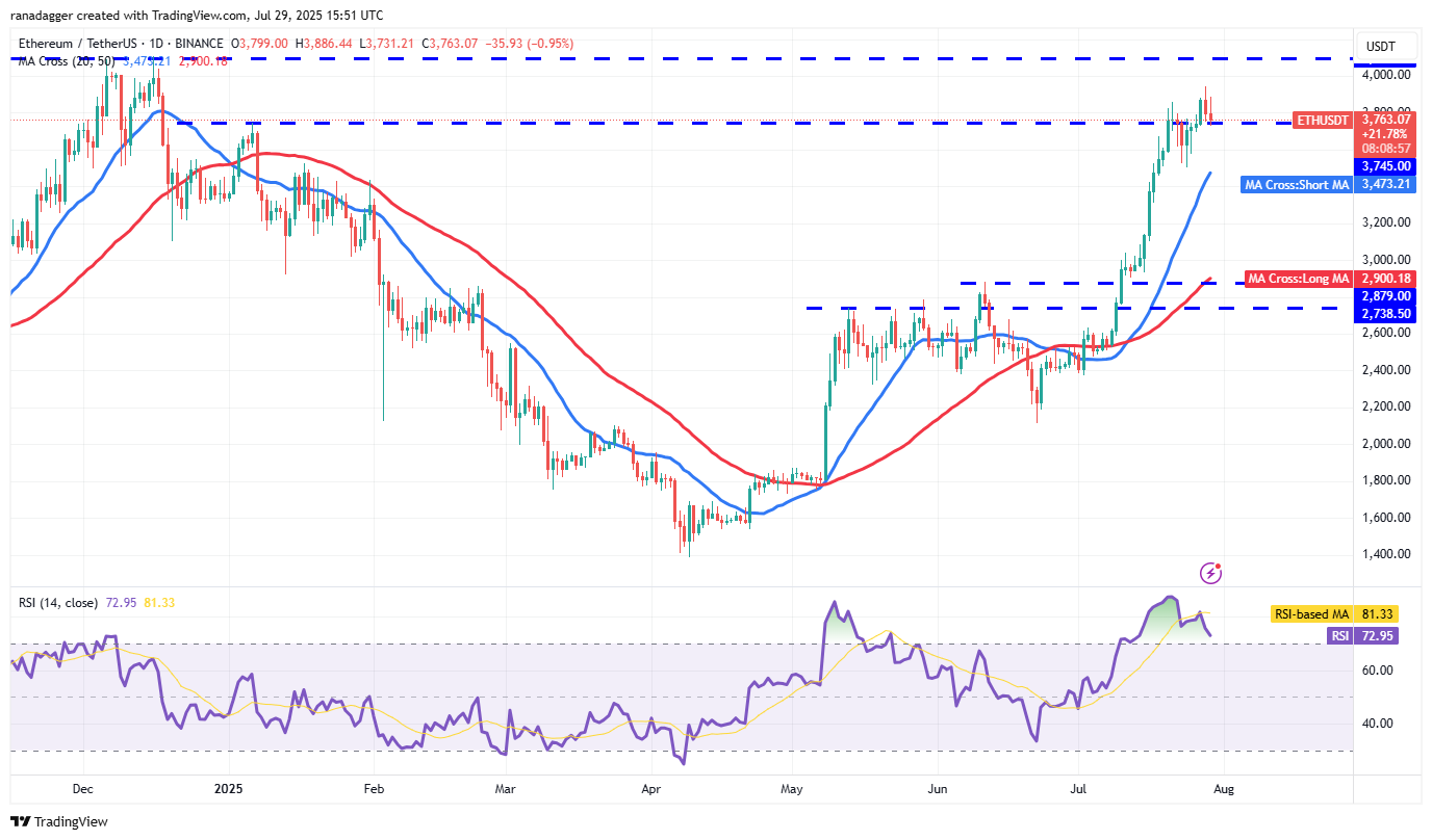 تحلیل قیمت اتریوم