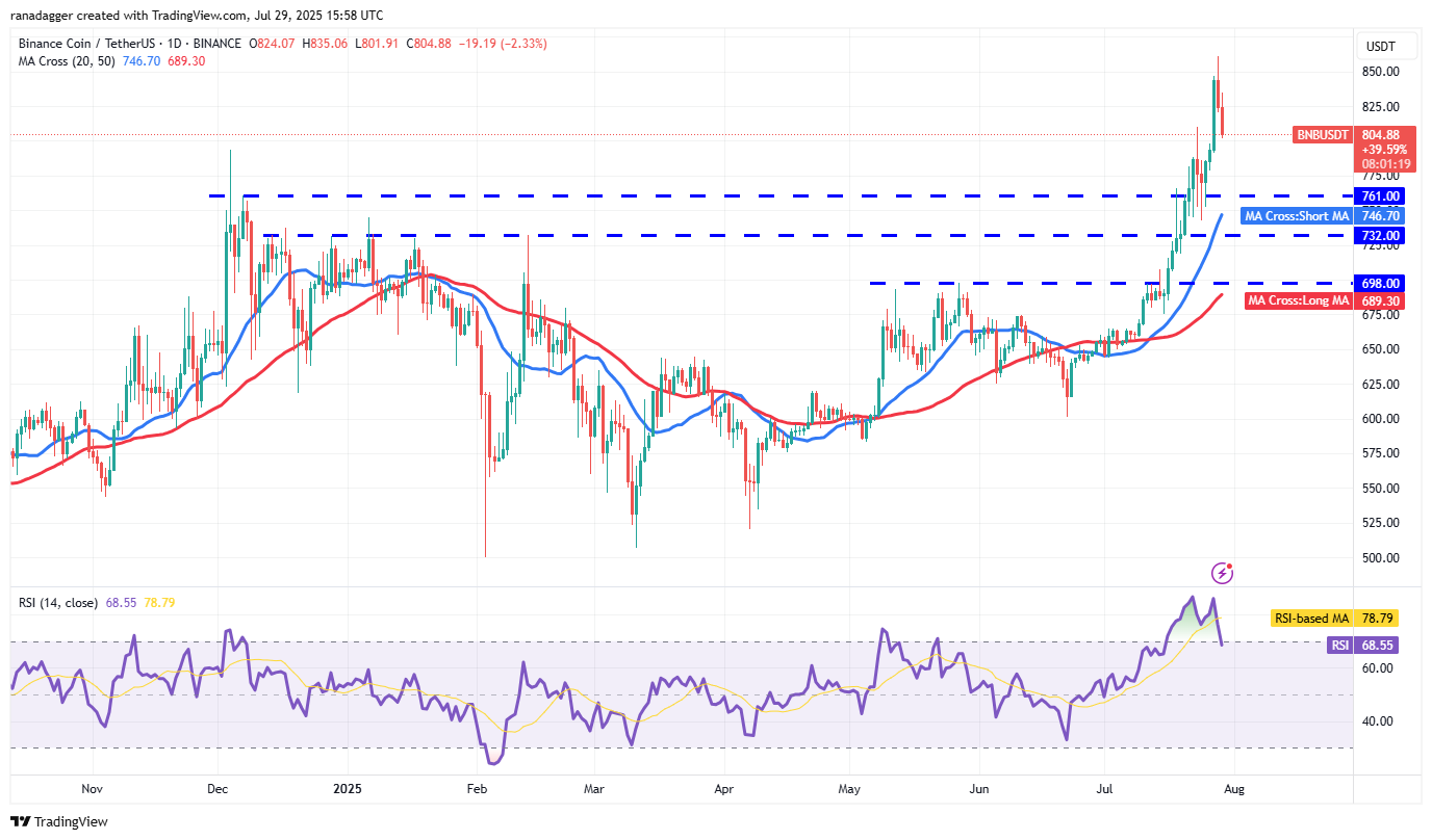 تحلیل قیمت بایننس کوین