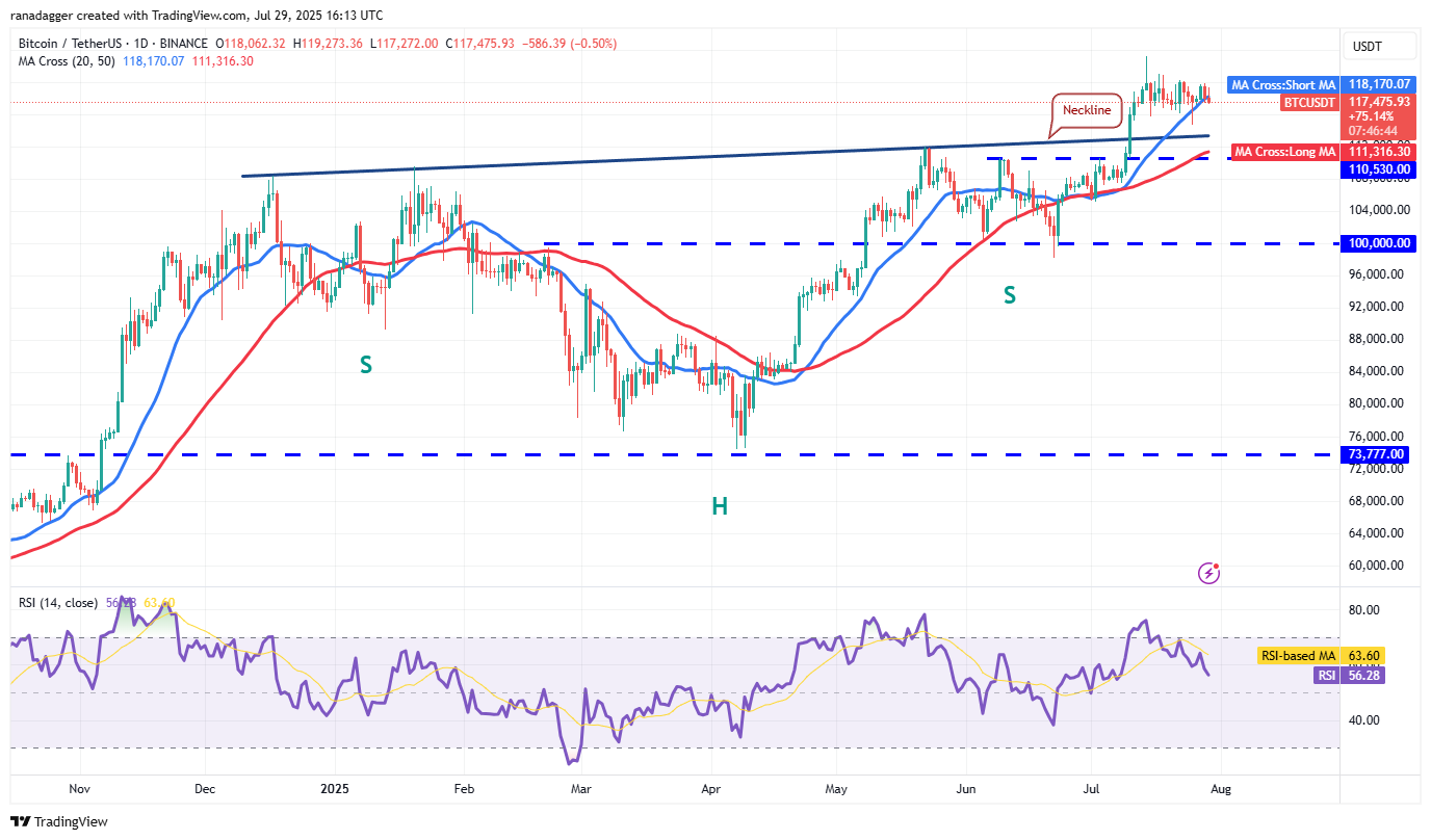تحلیل قیمت بیت‌کوین