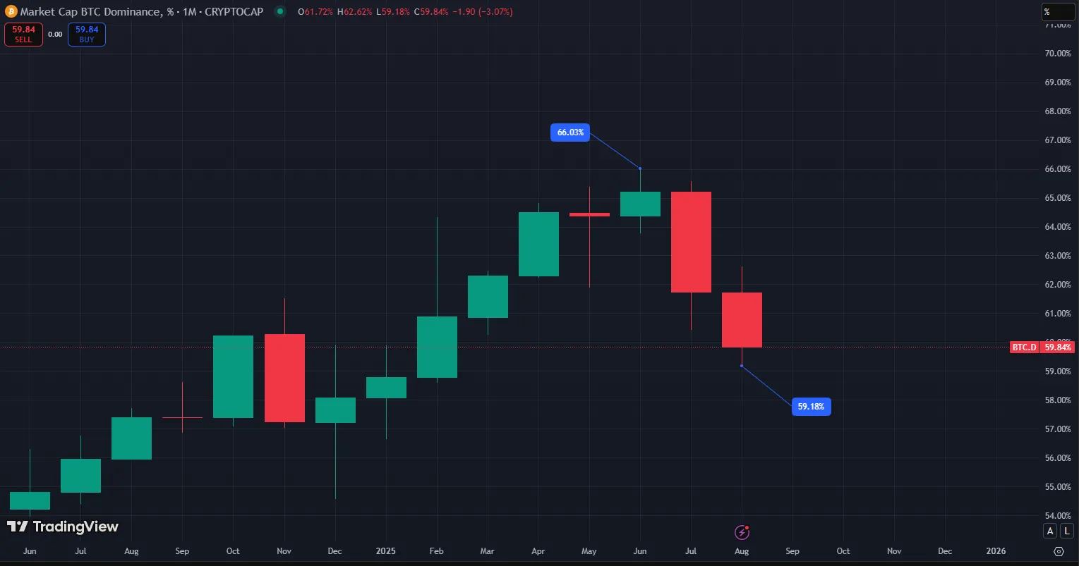 دامیننس بیتکون
