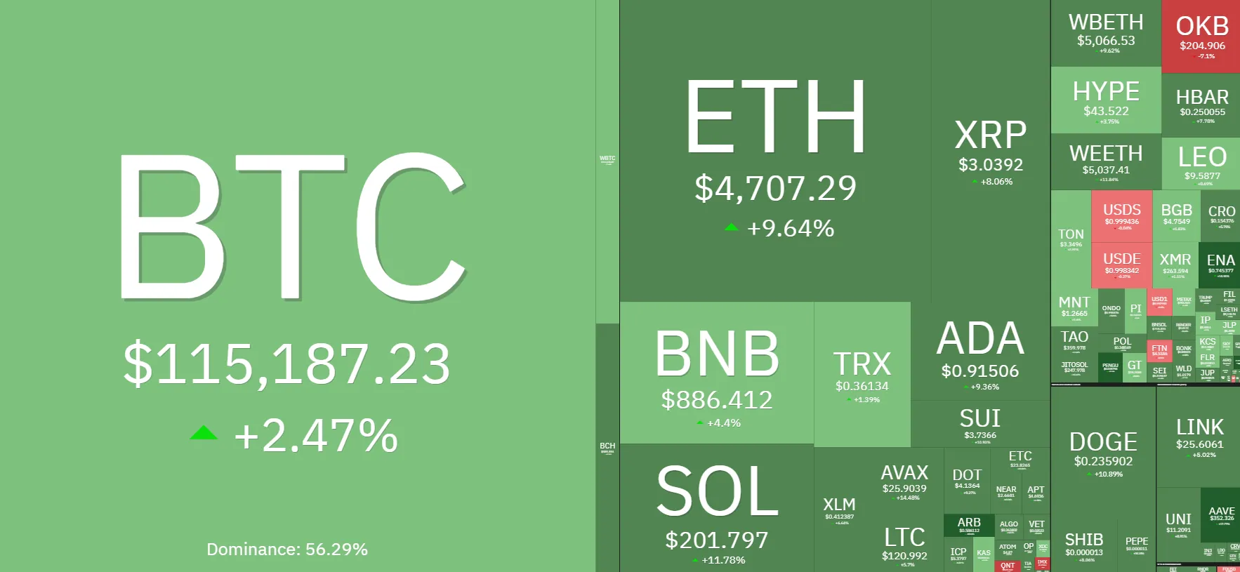 ارزش بازار کریپتو