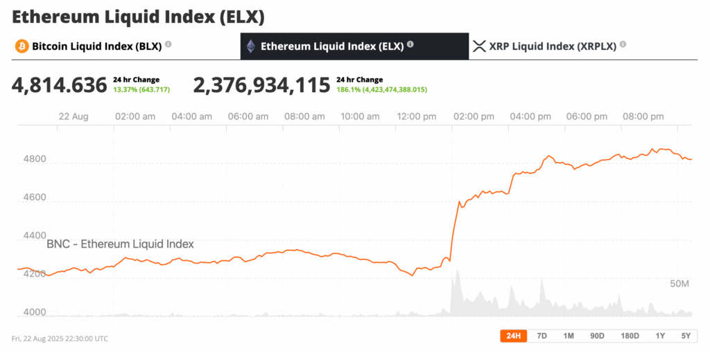 شاخص نقدینگی اتریوم در سقف تاریخی جدید
