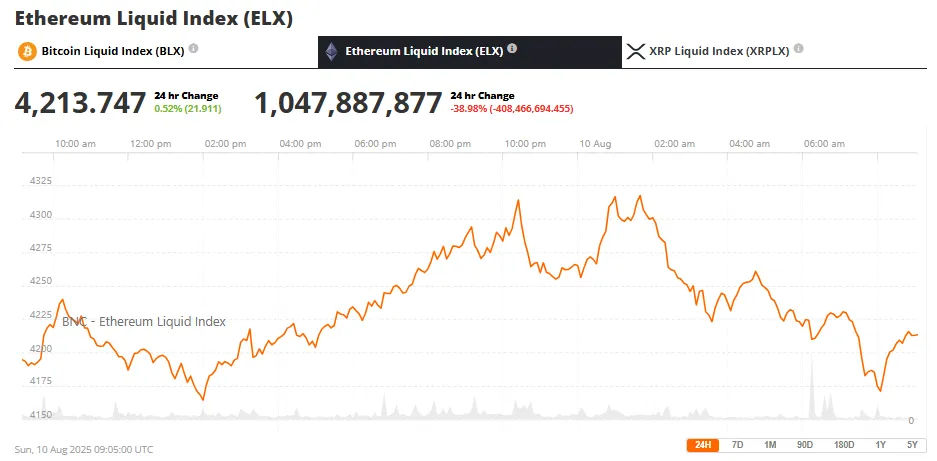 لیکوئید شدن معاملات شورت اتریوم
