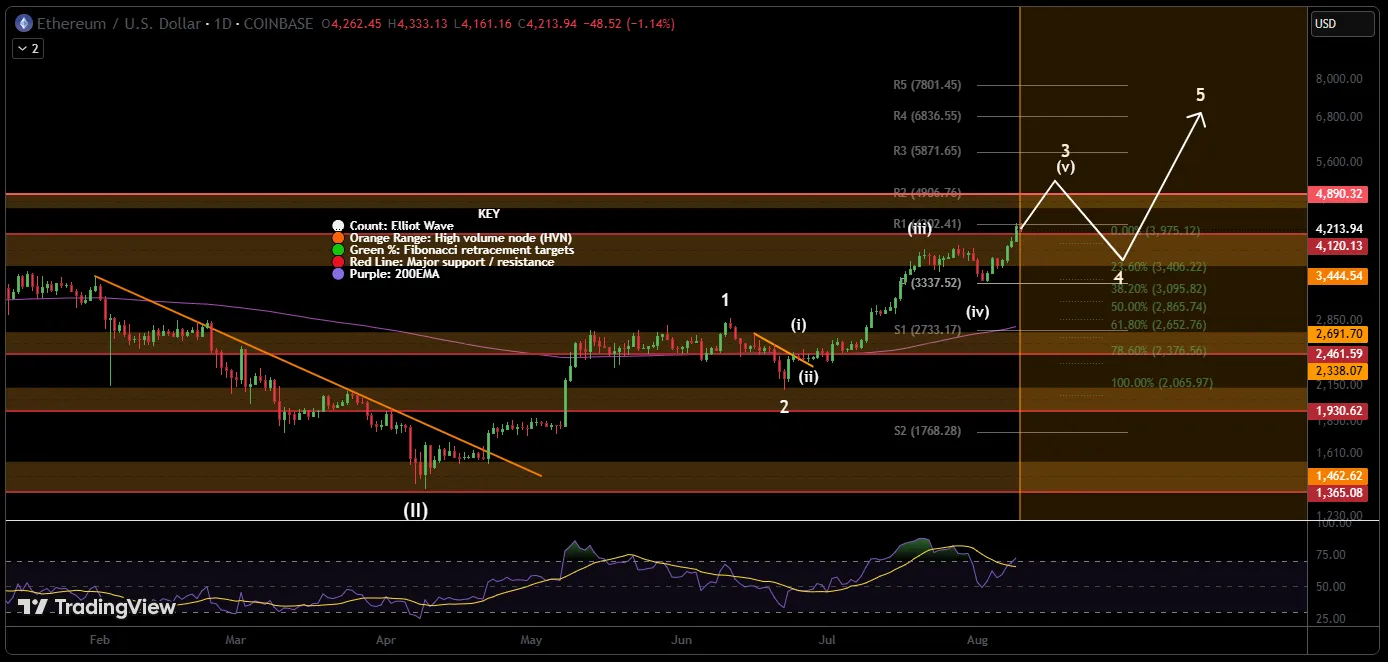 روند اتریوم