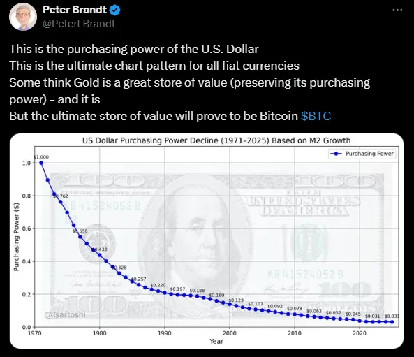 مقایسه بیتکوین و طلا