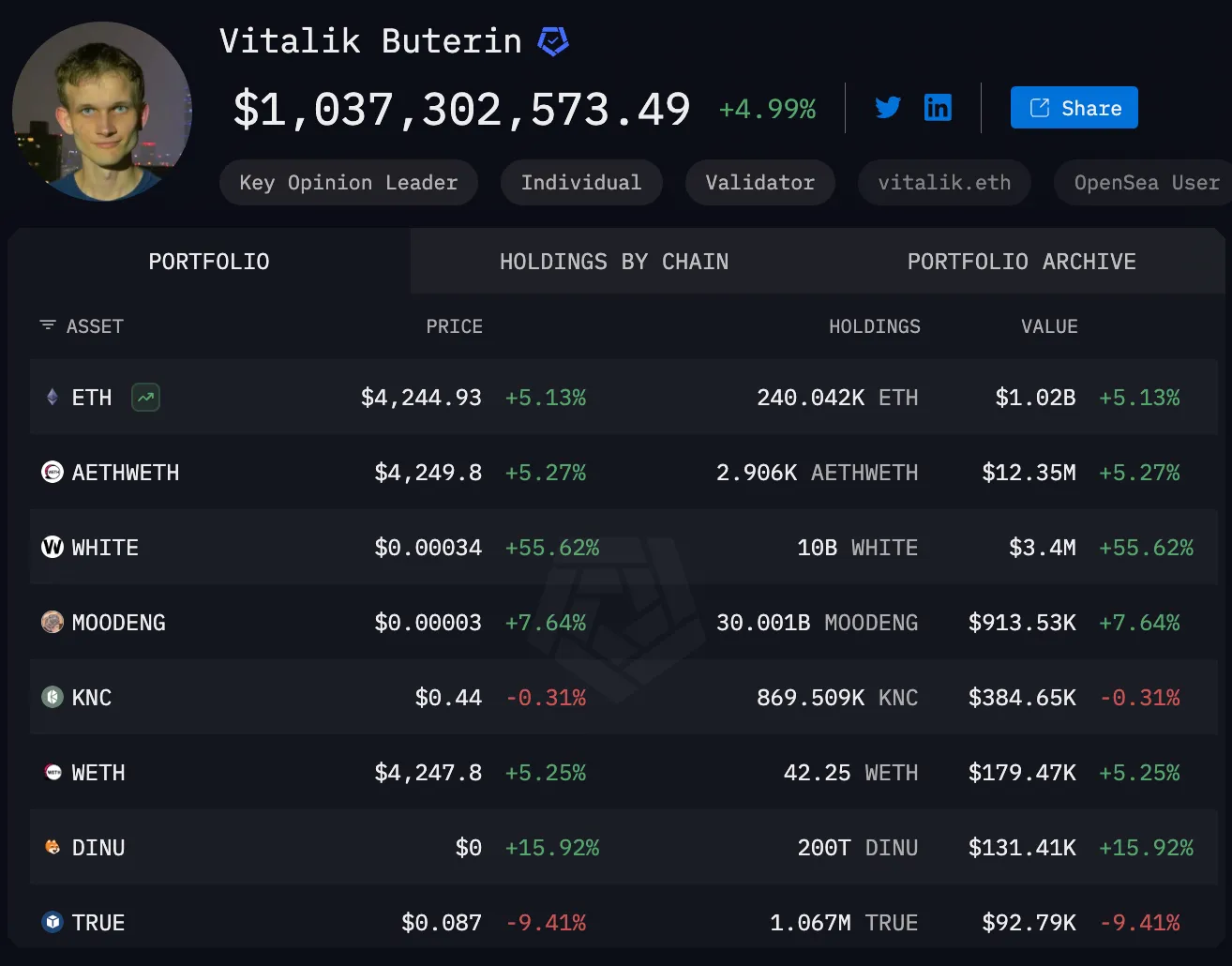 Vitalik Buterin خالق اتریوم