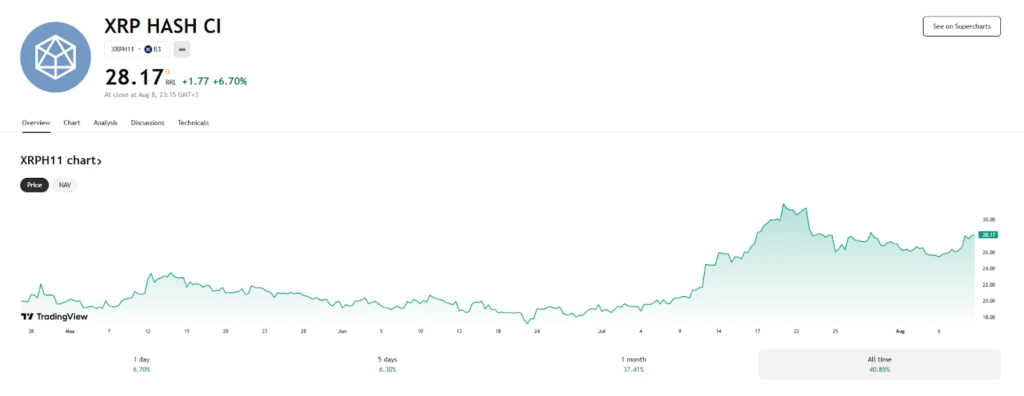 نمودار قیمت XRPH11