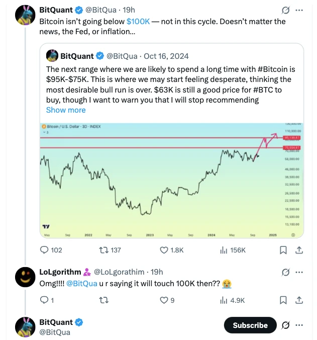 تحلیل Bitquant از وضعیت بیت کوین
