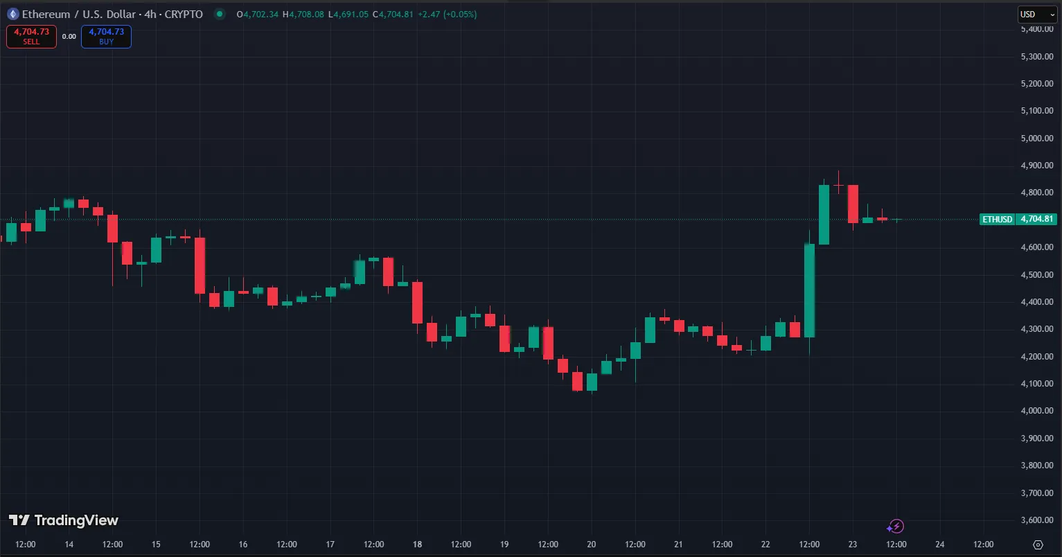 افزایش قیمت اتریوم