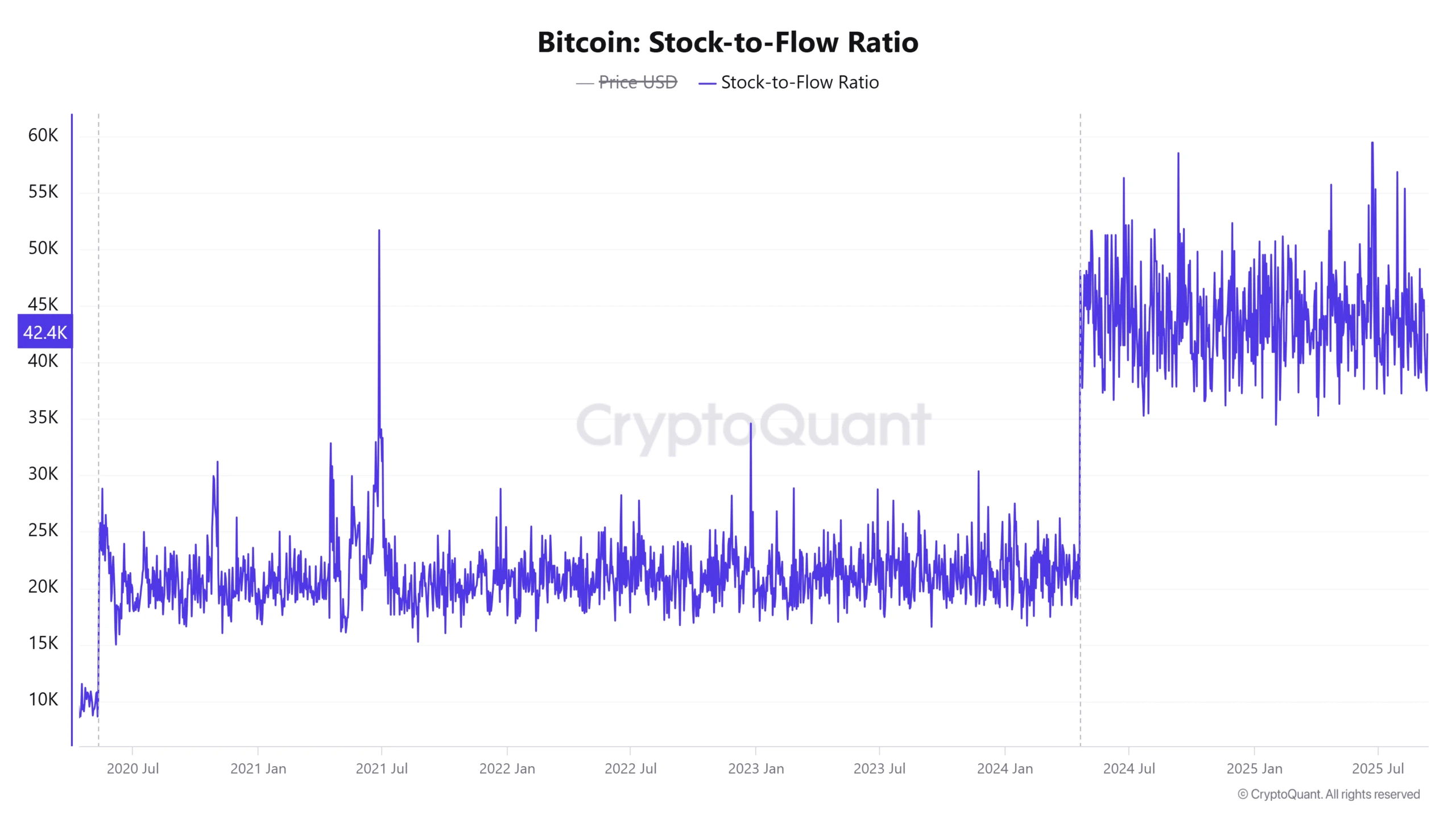 شاخص نسبت انباشت به جریان بیت کوین | پینگی