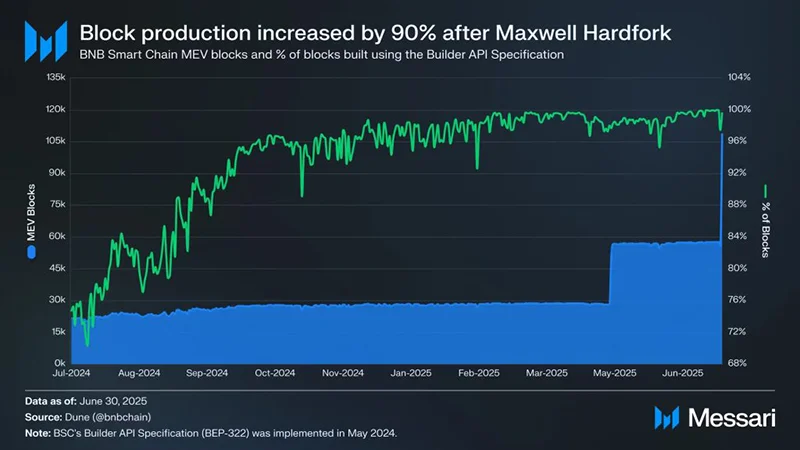 افزایش سرعت تولید بلاک با هاردفورک Maxwell | پینگی