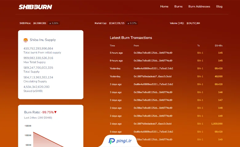 سایت Shibaburn برای ردیابی توکن سوزی شیبا | پینگی