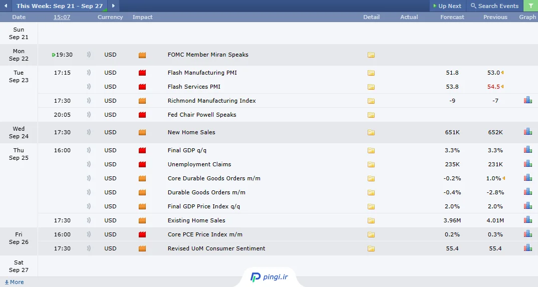 تقویم اقتصادی آمریکا در هفته پیش رو 21 تا 27 سپتامبر