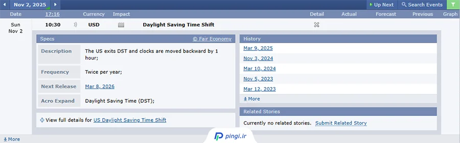 تغییر ساعت معاملاتی سشن نیویورک (2 نوامبر) | پینگی