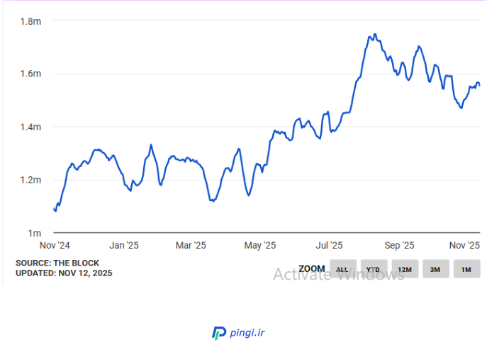 تحلیل فاندامنتال اتریوم | پینگی